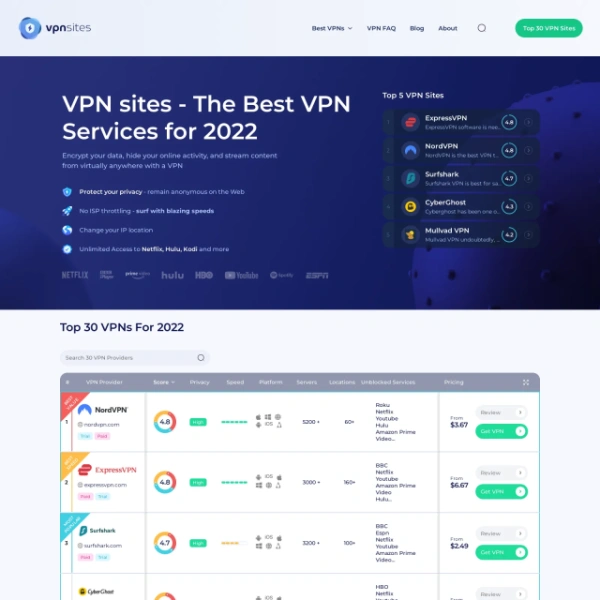 VPN Sites on theporncat.com